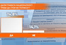 Детектор: Граѓаните со поделени мислења околу можноста идната година да се одржи попис на населението