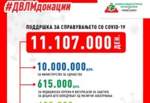 Државна видеолотарија донира над 11 милиони денари за јавното здравство како поддршка за справување со Ковид-19