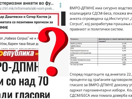 (ФОТО) Институтот кој денеска ја објави анкетата во корист на ВМРО-ДПМНЕ не постои?!