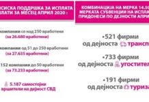 Податоци за искористеност на мерките за финансиска поддршка за април 2020 година