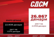 Заев: За само три години просечната плата порасна за 4.059 денари