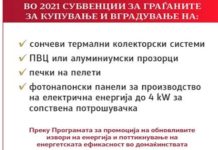 Николовски: Поддршка од 52.000.000 денари за енергетски ефикасни домаќинства во 2021.година