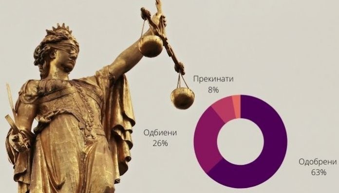 pravna pomosh