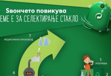 Ден на Земјата 2021: Промената започнува од тебе!