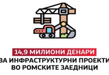 Инфраструктурни проекти ќе се градат во ромските заедници во Крива Паланка, Кавадарци, Прилеп, Кочани, Ранковце, Делчево и Шуто Оризари