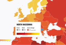 Македонија со пад на Индексот на перцепција на корупцијата за 2024 година