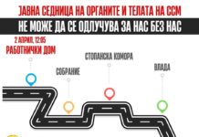 Се бара минимална плата од 500 евра – ССМ денеска излегуваат на протест