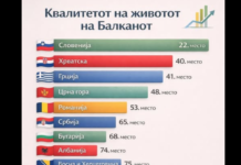 Битиќи сподели факти: Ова е разликата меѓу ПР приказната на Владата и реалноста во која живеат граѓаните